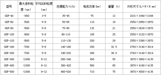 复合式破碎机厂