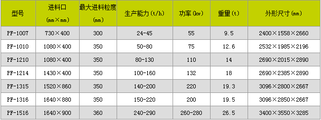 复合式破碎机厂家