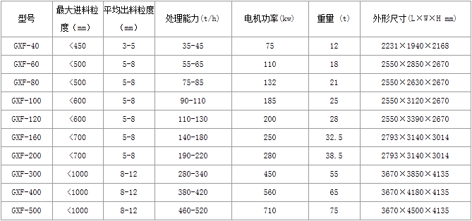 复合式破碎机生产厂家