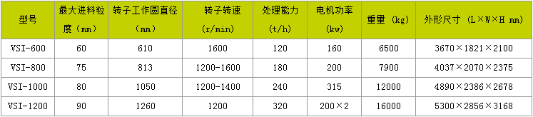 新型制砂机厂家