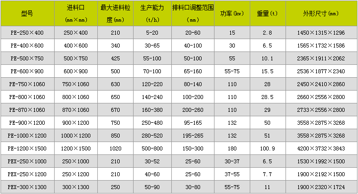 颚式细破碎机型号参数表