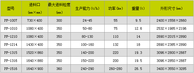 反击式破碎机哪家好