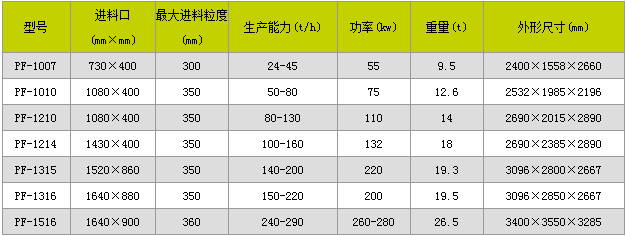 反击式破碎机哪家好