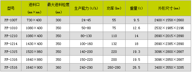 反击破碎机