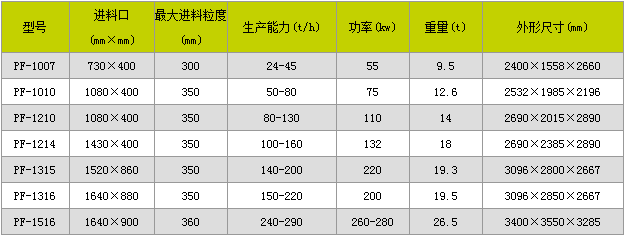 反击式硬岩破碎机主要参数