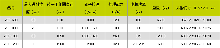 vsi新型制砂机