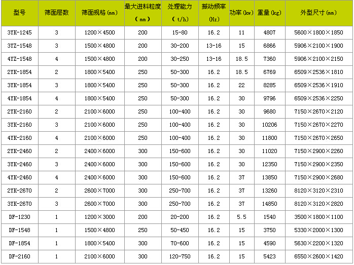 振动筛参数