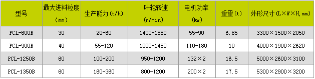 PCL制砂机