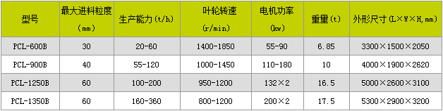 石头制砂机