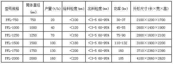 立式板锤制砂机