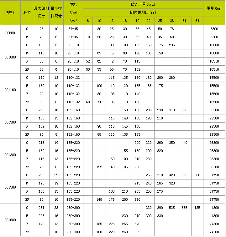 140圆锥破碎机参数图片