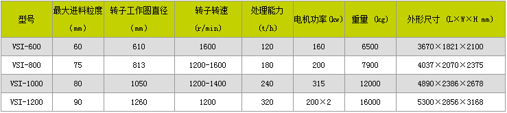 新型制砂机生产厂家