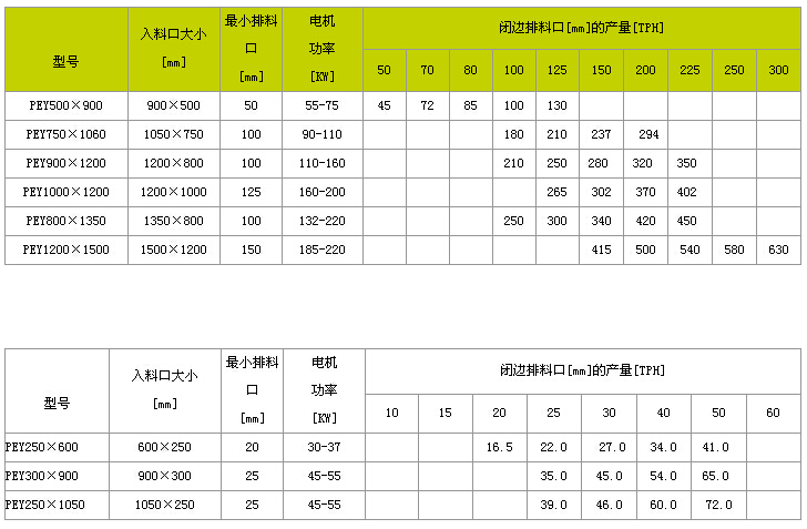 颚式破碎机技术参数