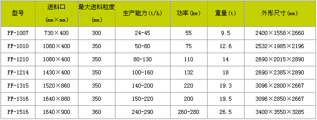 石灰石破碎机参数