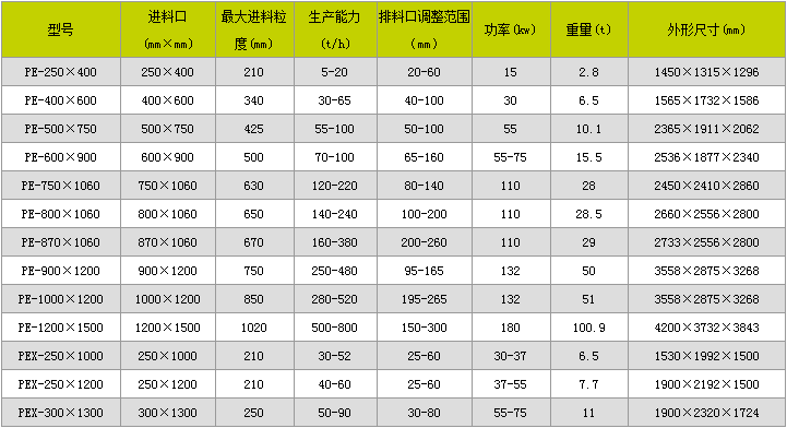 颚破多少钱