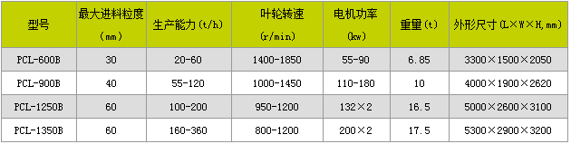 石头制砂机多少钱