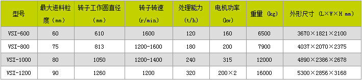 石头制砂机多少钱