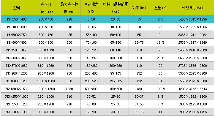 颚式破碎机多少钱
