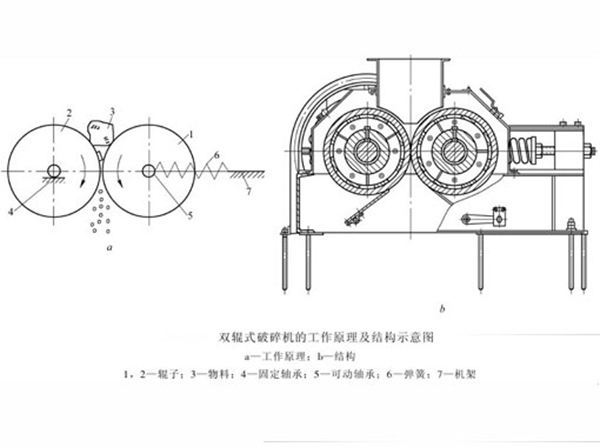 辊式破碎机厂家