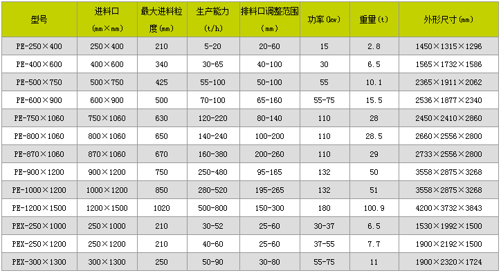 颚破价格
