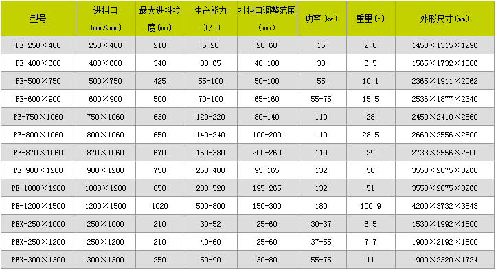 颚式破碎机价格