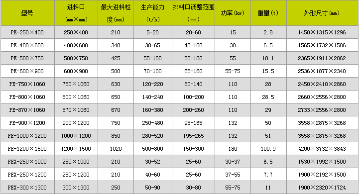 颚式破碎机什么价