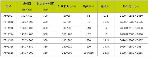 反击式破碎机厂家