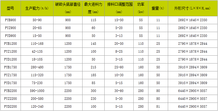 圆锥式破碎机厂
