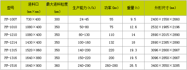 反击破碎机厂