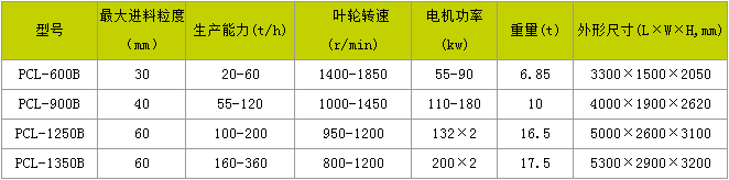 制砂机厂家