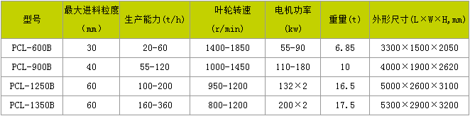 鹅卵石制砂机厂家