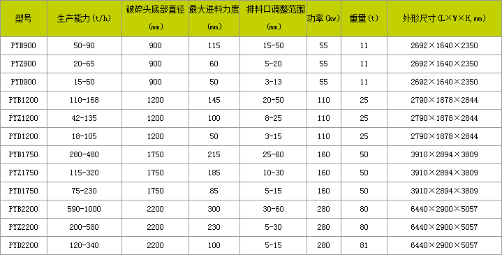 圆锥破碎机设备