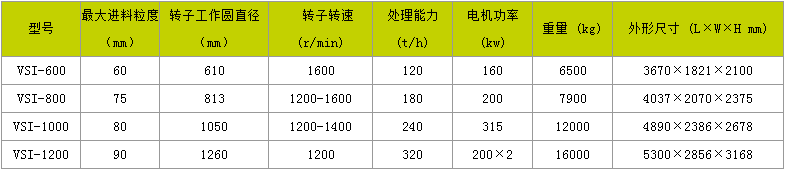 优质制砂机厂