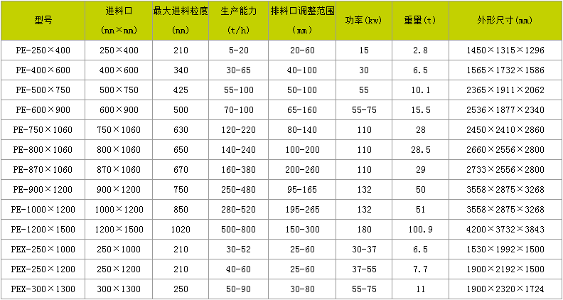 颚式破碎机设备