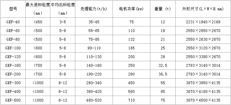 复合式破碎机厂家