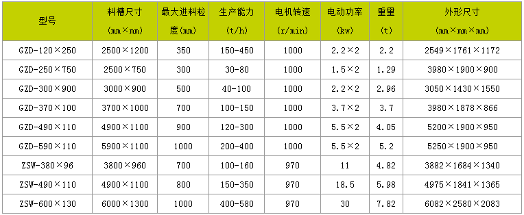 震动喂料机价格