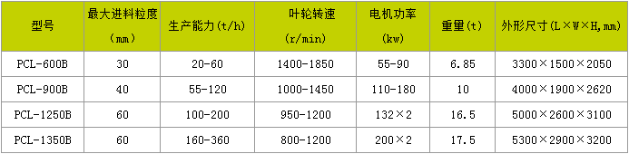 鹅卵石制砂机报价