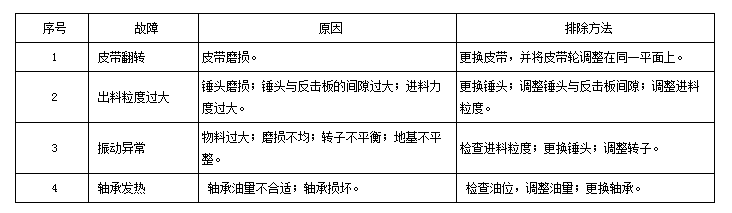 反击式破碎机