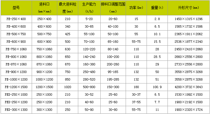 颚式破碎机报价