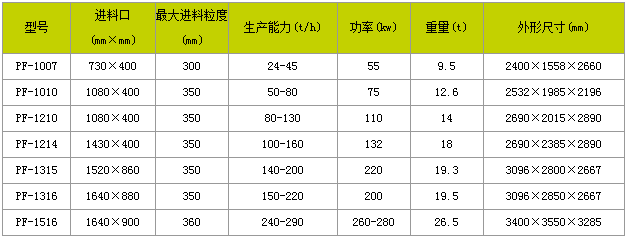 岩石破碎机
