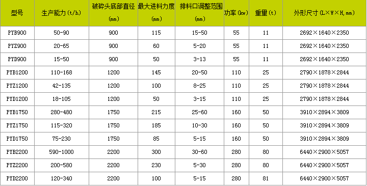 圆锥破厂