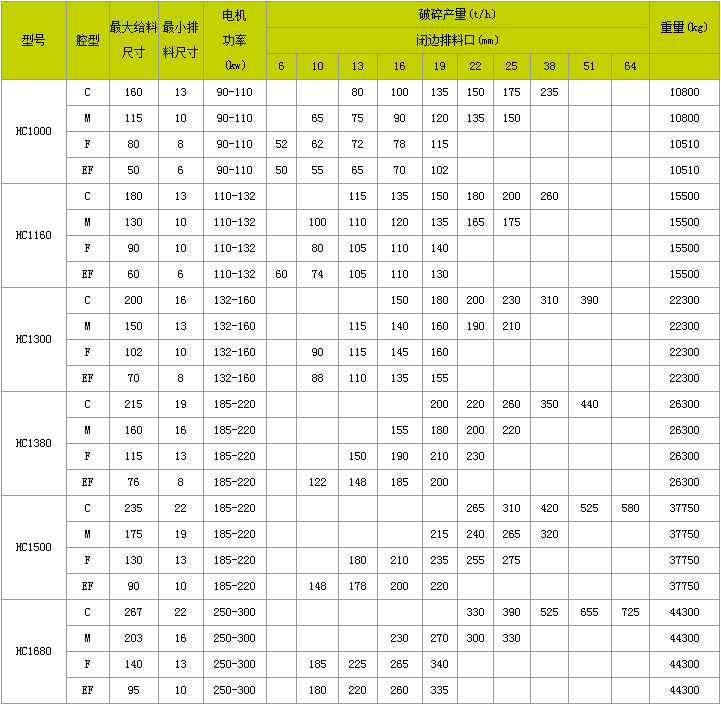 圆锥破生产厂家