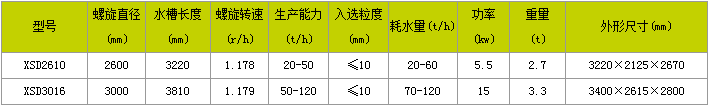 洗砂机厂家
