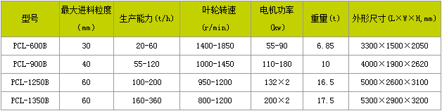 石灰石制砂机