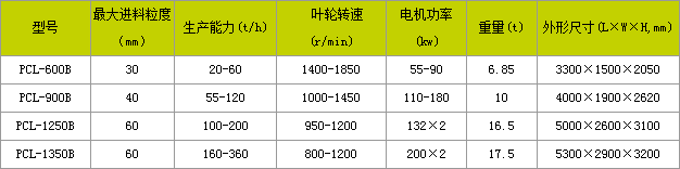 冲击式破碎机厂