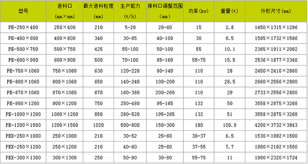 粗碎鄂式破碎机