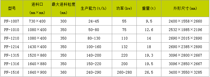 高效细碎破碎机