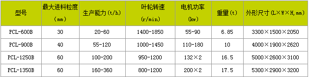 石灰石制砂机多少钱