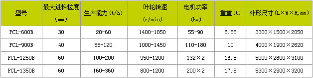 冲击式破碎机厂家