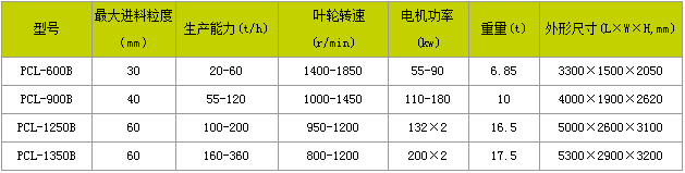 立轴冲击破